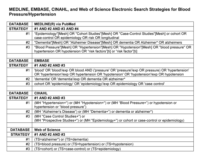 Search Strategy Table